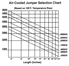 Air Cooled Jumper Selection Chart